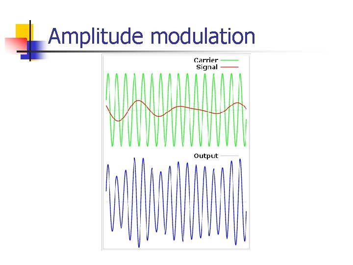 Amplitude modulation 