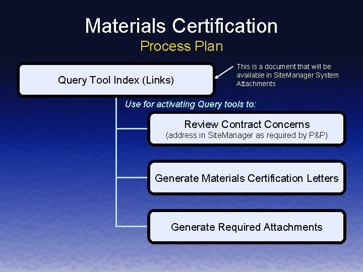 Materials Certification Process Plan Query Tool Index (Links) This is a document that will