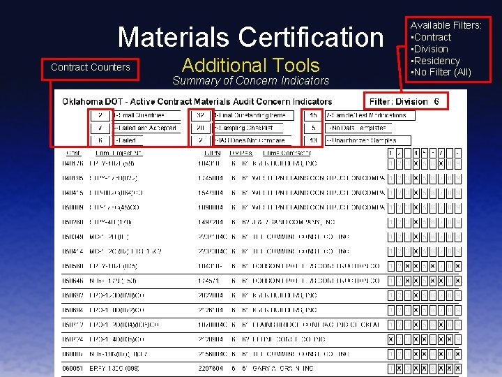 Materials Certification Contract Counters Additional Tools Summary of Concern Indicators Available Filters: • Contract