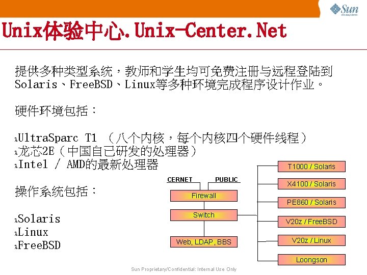 Unix体验中心. Unix-Center. Net 提供多种类型系统，教师和学生均可免费注册与远程登陆到 Solaris、Free. BSD、Linux等多种环境完成程序设计作业。 硬件环境包括： Ultra. Sparc T 1 （八个内核，每个内核四个硬件线程） 龙芯 2