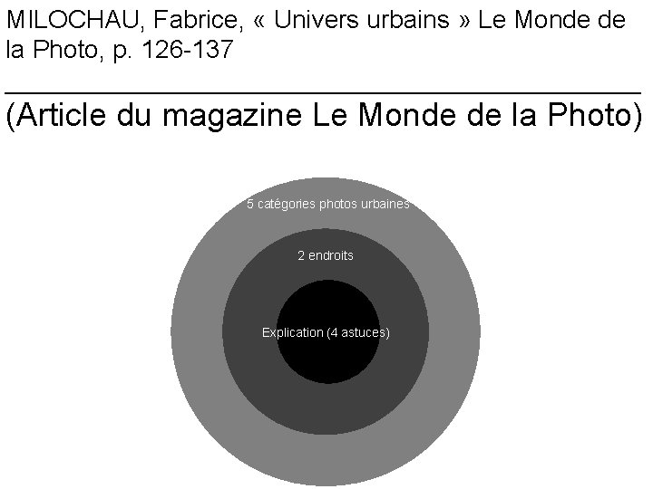 MILOCHAU, Fabrice, « Univers urbains » Le Monde de la Photo, p. 126 -137