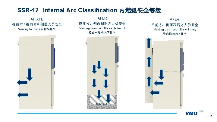 SSR-12 Internal Arc Classification 内燃弧安全等级 AF/AFL 柜前方 / 柜前方和侧面人员安全 Venting to the rear 背面排气