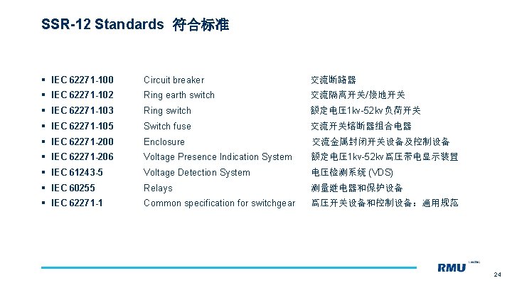 SSR-12 Standards 符合标准 § IEC 62271 -100 Circuit breaker 交流断路器 § IEC 62271 -102