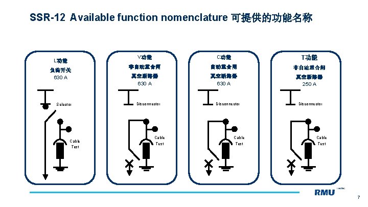 SSR-12 Available function nomenclature 可提供的功能名称 L功能 负荷开关 630 A Selector Cable Test V功能 C功能