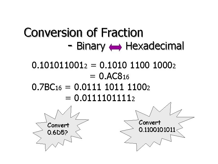 Conversion of Fraction - Binary Hexadecimal 0. 1010110012 = 0. 1010 1100 10002 =