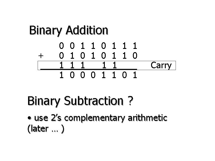 Binary Addition + 0 0 1 1 0 1 1 1 0 0 1