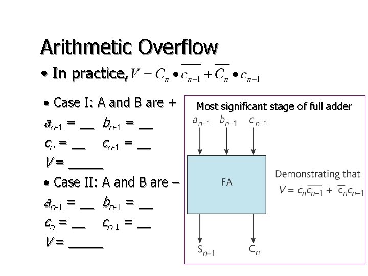 Arithmetic Overflow • In practice, • Case I: A and B are + an-1