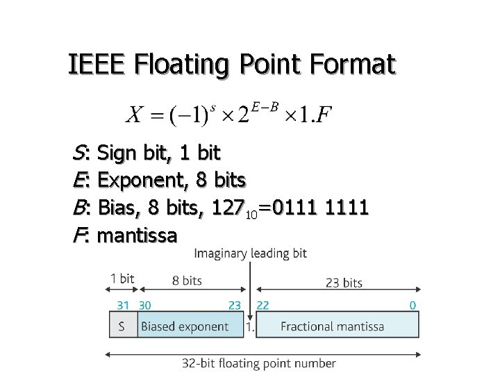 IEEE Floating Point Format S: Sign bit, 1 bit E: Exponent, 8 bits B: