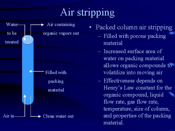 Air stripping Water Air containing to be organic vapors out treated Filled with packing