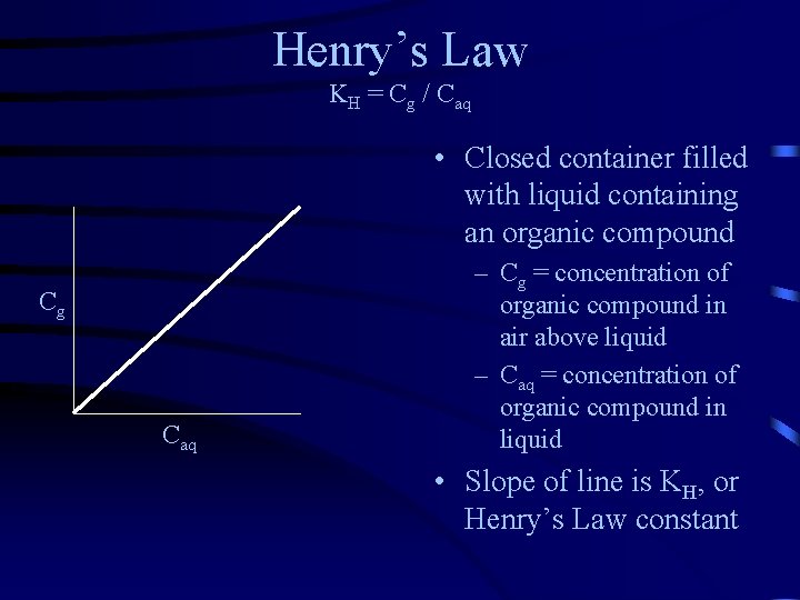 Henry’s Law KH = Cg / Caq • Closed container filled with liquid containing