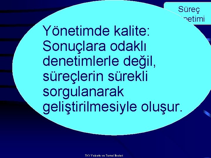 Süreç Yönetimi Yönetimde kalite: Sonuçlara odaklı denetimlerle değil, süreçlerin sürekli sorgulanarak geliştirilmesiyle oluşur. TKY