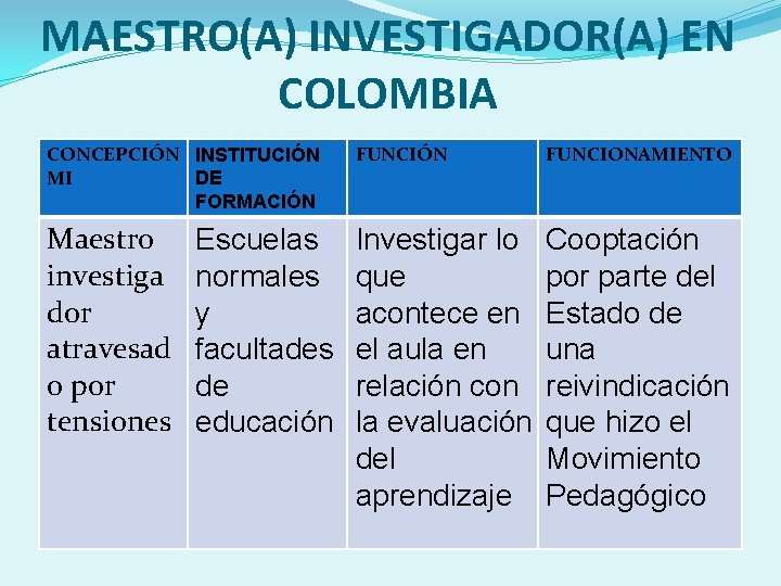 MAESTRO(A) INVESTIGADOR(A) EN COLOMBIA CONCEPCIÓN INSTITUCIÓN MI DE FORMACIÓN FUNCIONAMIENTO Maestro investiga dor atravesad