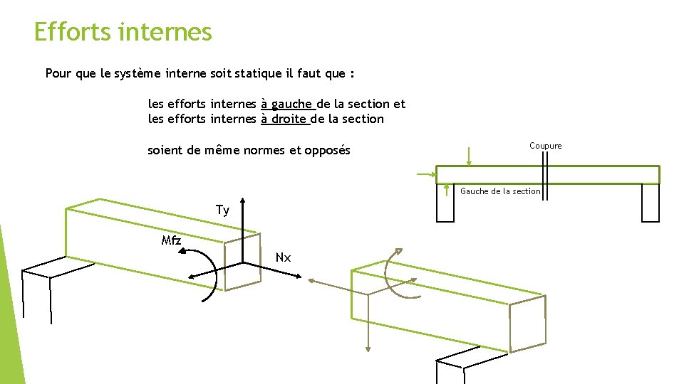 Efforts internes Pour que le système interne soit statique il faut que : les