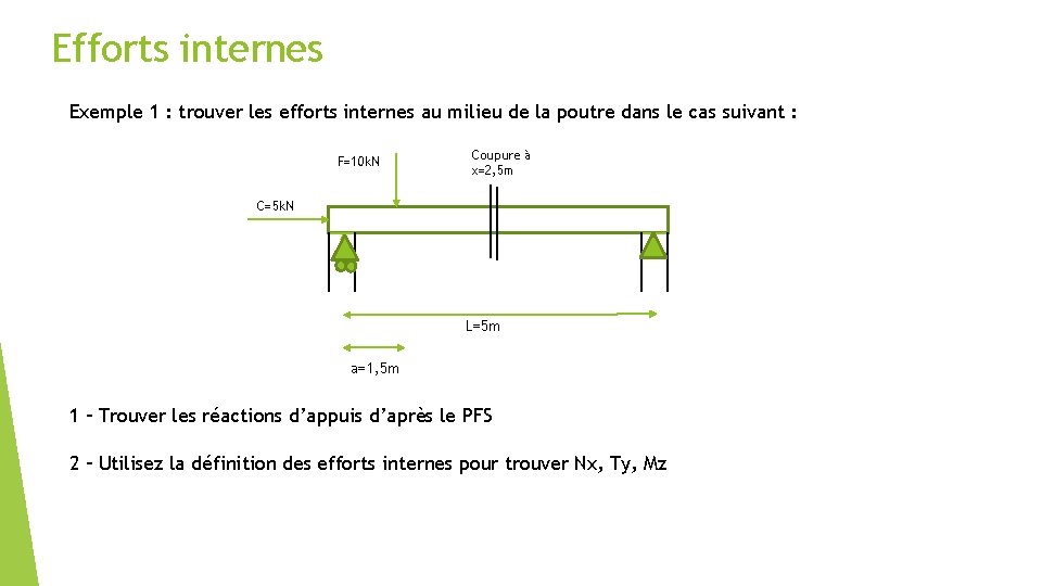 Efforts internes Exemple 1 : trouver les efforts internes au milieu de la poutre