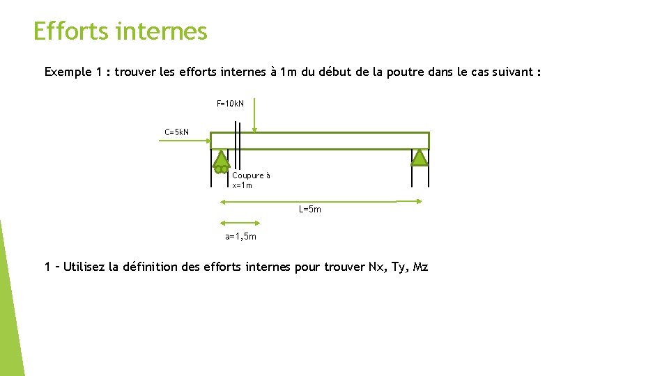 Efforts internes Exemple 1 : trouver les efforts internes à 1 m du début