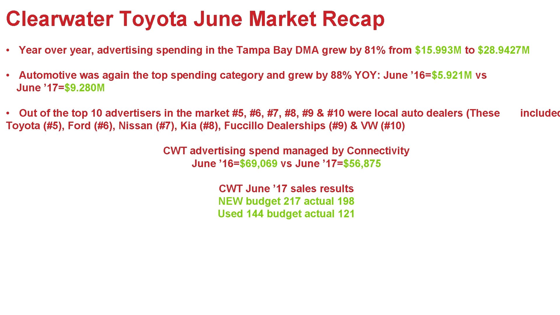 Clearwater Toyota June Market Recap • Year over year, advertising spending in the Tampa