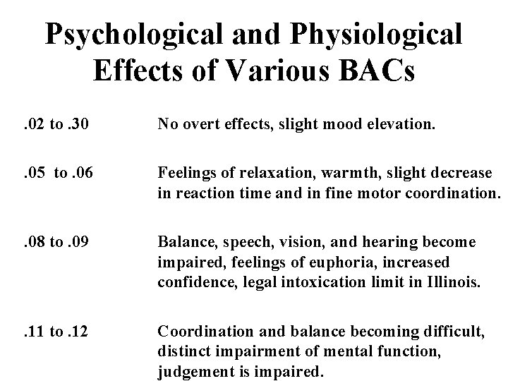 Psychological and Physiological Effects of Various BACs. 02 to. 30 No overt effects, slight
