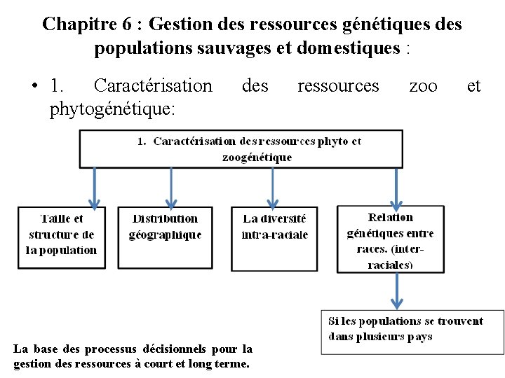 Chapitre 6 : Gestion des ressources génétiques des populations sauvages et domestiques : •