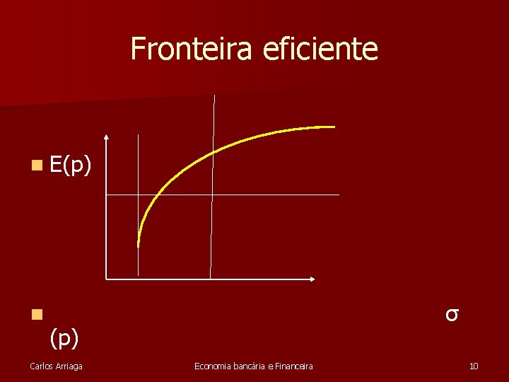 Fronteira eficiente n E(p) n σ (p) Carlos Arriaga Economia bancária e Financeira 10