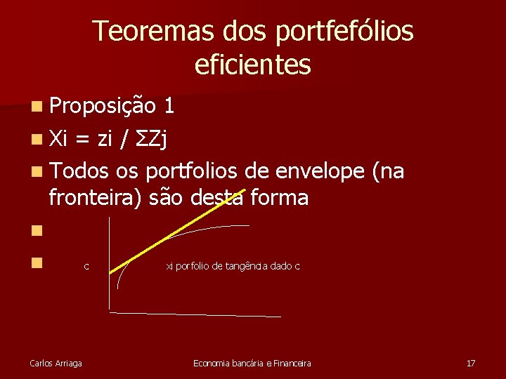 Teoremas dos portfefólios eficientes n Proposição 1 n Xi = zi / ΣZj n