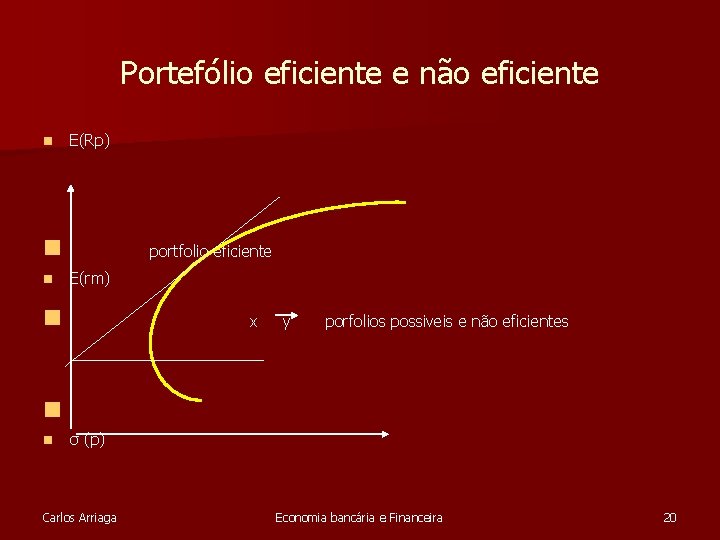 Portefólio eficiente e não eficiente n E(Rp) n n portfolio eficiente E(rm) n x