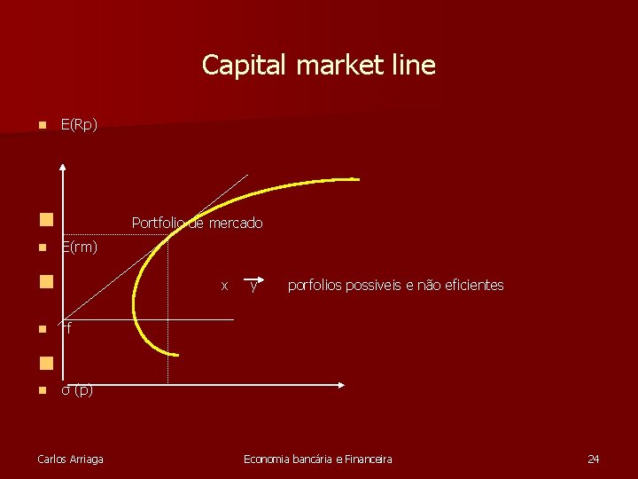Capital market line n E(Rp) n n Portfolio de mercado E(rm) n n x