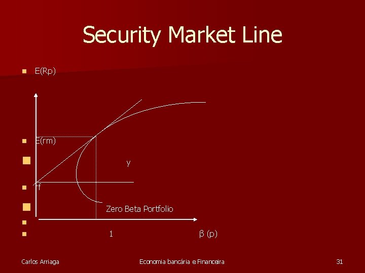 Security Market Line n E(Rp) n E(rm) n n y rf n Zero Beta