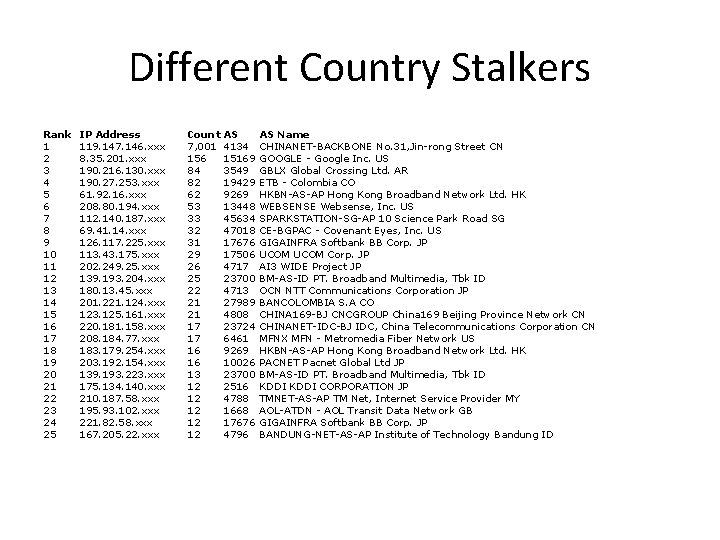 Different Country Stalkers Rank 1 2 3 4 5 6 7 8 9 10