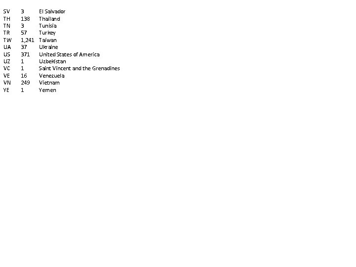 SV TH TN TR TW UA US UZ VC VE VN YE 3 138 SV TH TN TR TW UA US UZ VC VE VN YE 3 138