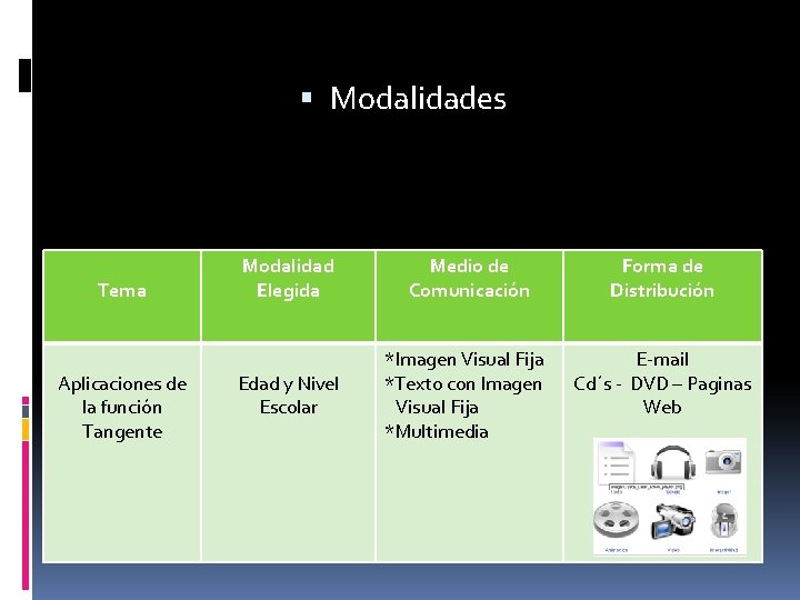  Modalidades Tema Aplicaciones de la función Tangente Modalidad Elegida Medio de Comunicación Forma