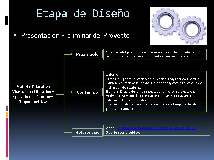 Etapa de Diseño Presentación Preliminar del Proyecto Material Educativo Videos para Ubicación y Aplicación