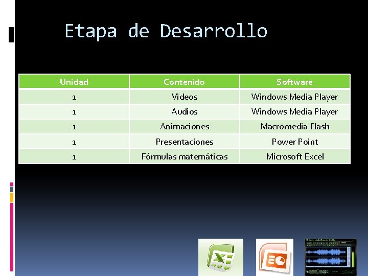 Etapa de Desarrollo Unidad Contenido Software 1 Videos Windows Media Player 1 Audios Windows