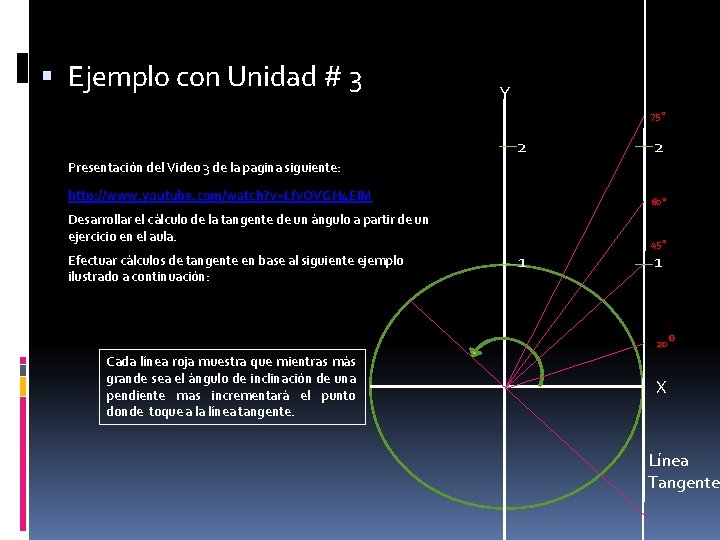  Ejemplo con Unidad # 3 Y 75° 2 2 Presentación del Video 3