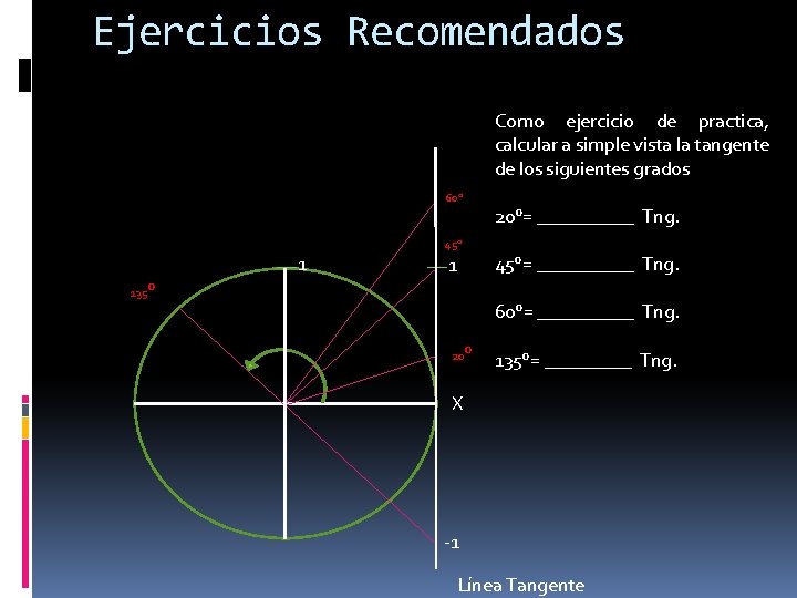Ejercicios Recomendados Como ejercicio de practica, calcular a simple vista la tangente de los