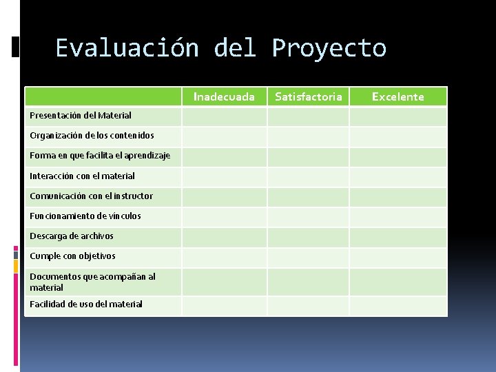 Evaluación del Proyecto Inadecuada Presentación del Material Organización de los contenidos Forma en que
