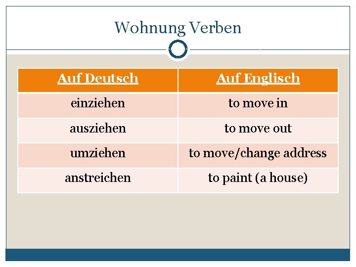 Wohnung Verben Auf Deutsch Auf Englisch einziehen to move in ausziehen to move out