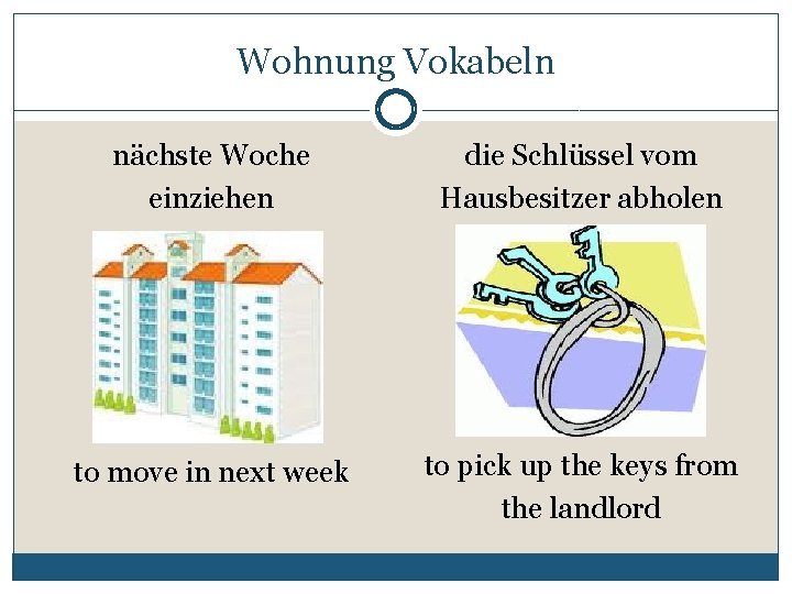 Wohnung Vokabeln nächste Woche einziehen die Schlüssel vom Hausbesitzer abholen to move in next