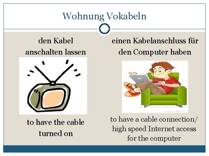 Wohnung Vokabeln den Kabel anschalten lassen einen Kabelanschluss für den Computer haben to have