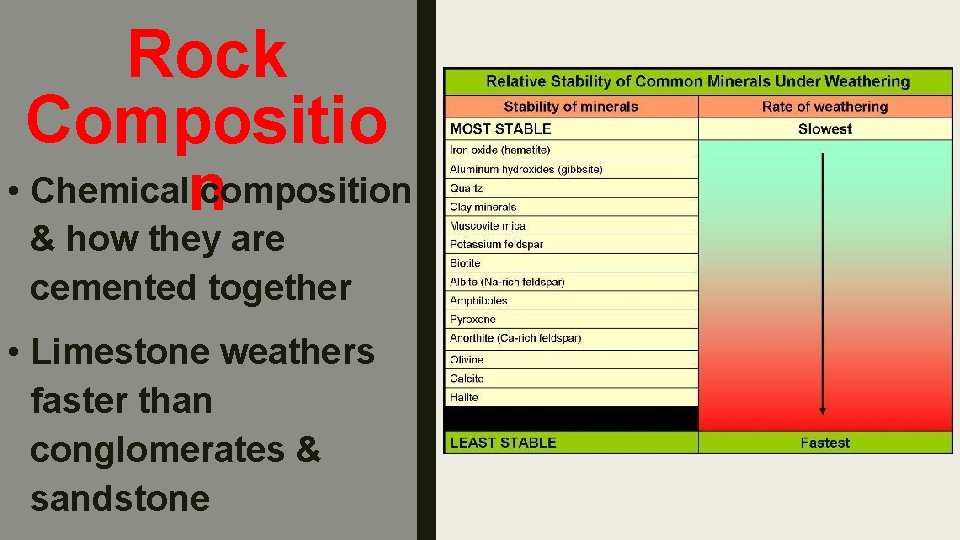 Rock Compositio • Chemicaln composition & how they are cemented together • Limestone weathers