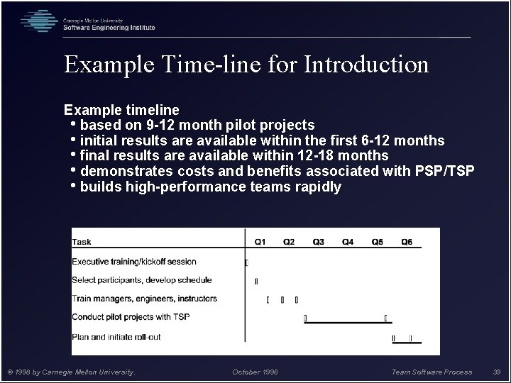 Example Time-line for Introduction Example timeline • based on 9 -12 month pilot projects