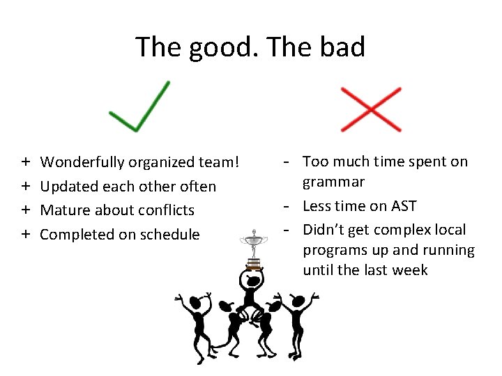 The good. The bad + + Wonderfully organized team! Updated each other often Mature The good. The bad + + Wonderfully organized team! Updated each other often Mature