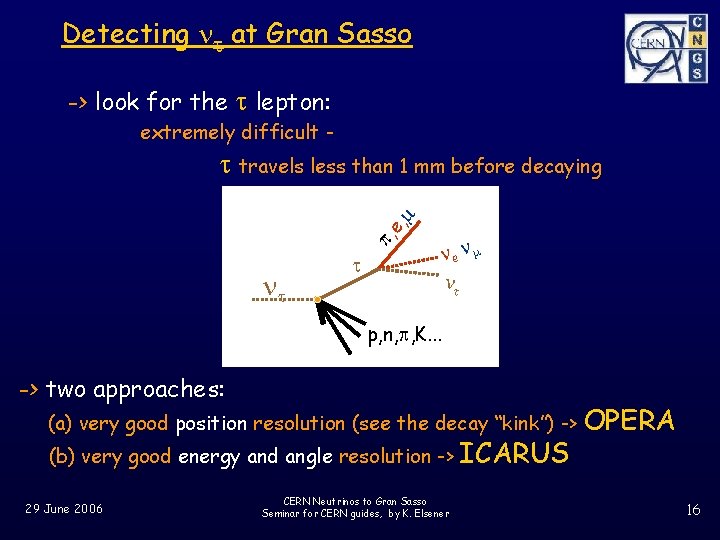 Detecting nt at Gran Sasso -> look for the t lepton: extremely difficult -
