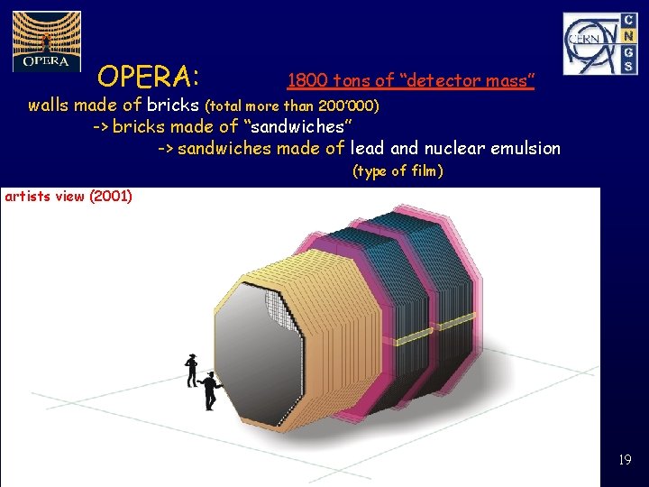 OPERA: 1800 tons of “detector mass” walls made of bricks (total more than 200’