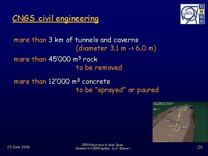 CNGS civil engineering more than 3 km of tunnels and caverns (diameter 3. 1