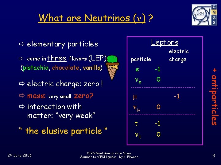 What are Neutrinos (n) ? Leptons ð elementary particles ð come in three flavors