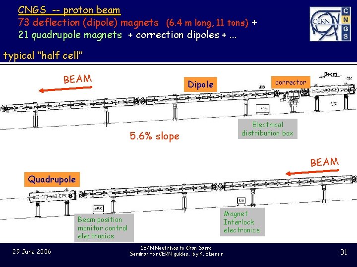 CNGS -- proton beam 73 deflection (dipole) magnets (6. 4 m long, 11 tons)