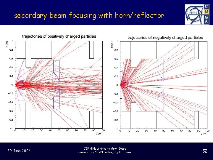 secondary beam focusing with horn/reflector 29 June 2006 CERN Neutrinos to Gran Sasso Seminar