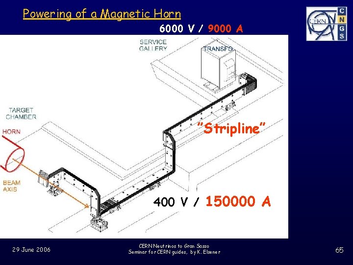 Powering of a Magnetic Horn 6000 V / 9000 A ”Stripline” 400 V /