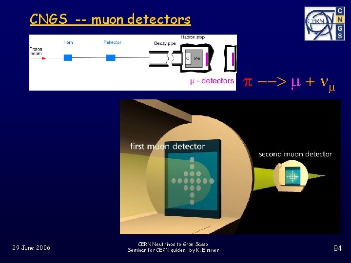 CNGS -- muon detectors p --> m + nm 29 June 2006 CERN Neutrinos