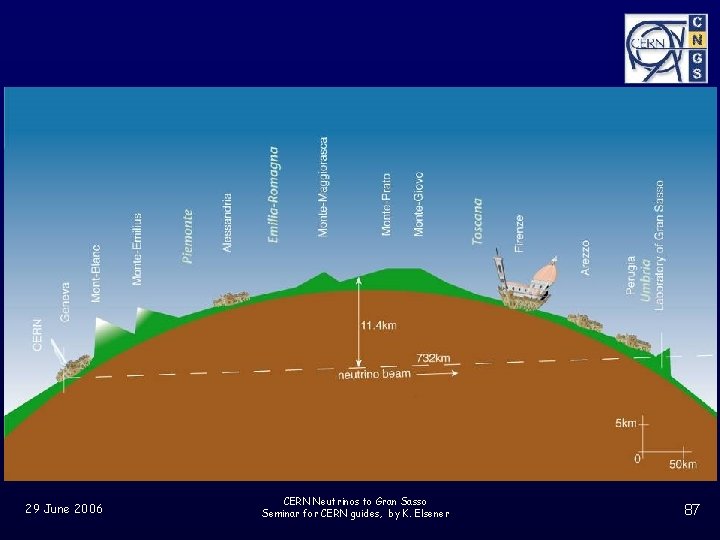 29 June 2006 CERN Neutrinos to Gran Sasso Seminar for CERN guides, by K.
